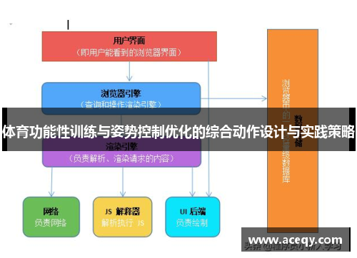 体育功能性训练与姿势控制优化的综合动作设计与实践策略